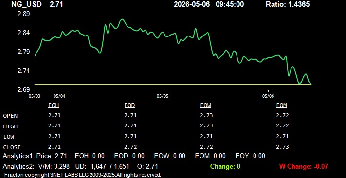 ng_usd.jpg